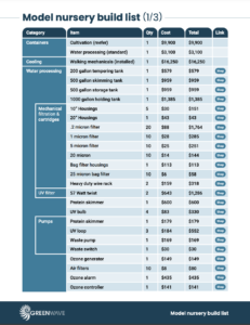Screenshot of Model Kelp Nursery Equipment List and Costs