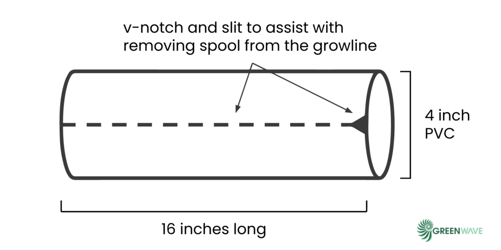 v-notch and slit to assist with removing spool from the growline