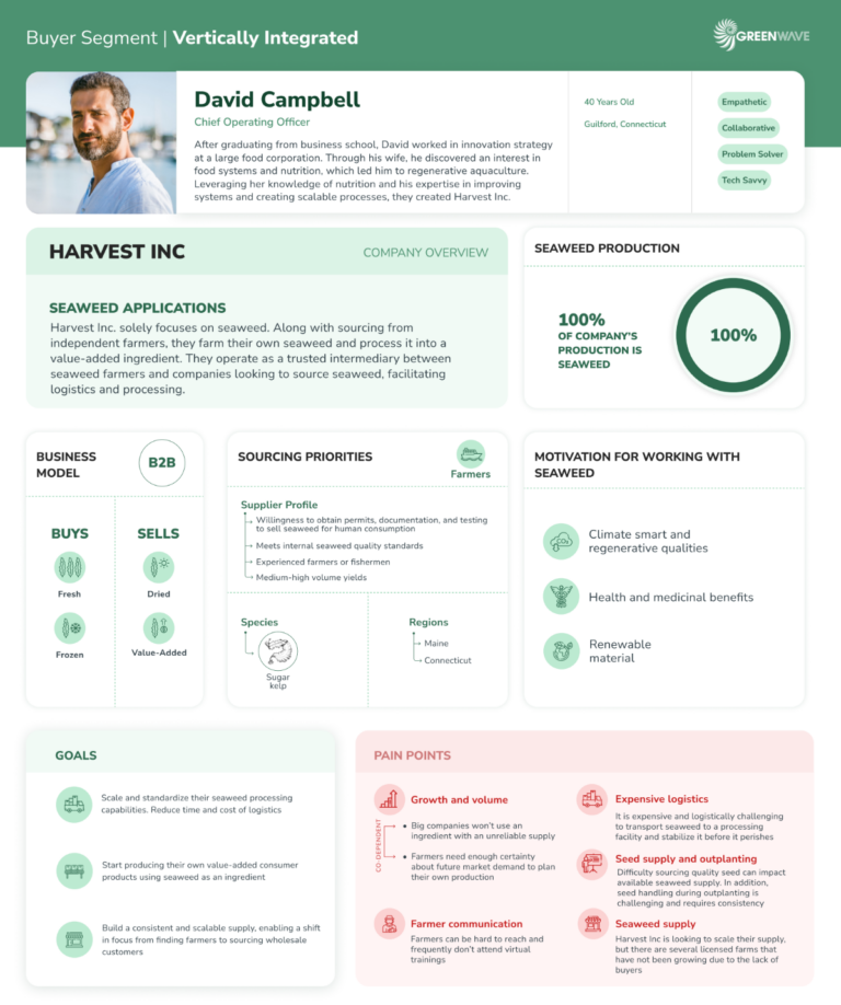 Seaweed Buyer Personas: Market Segment Examples | Ocean Farming Hub