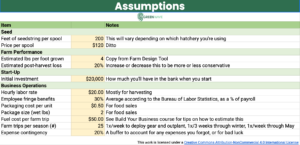 Screenshot of Financial Planning Calculator for Ocean Farmers